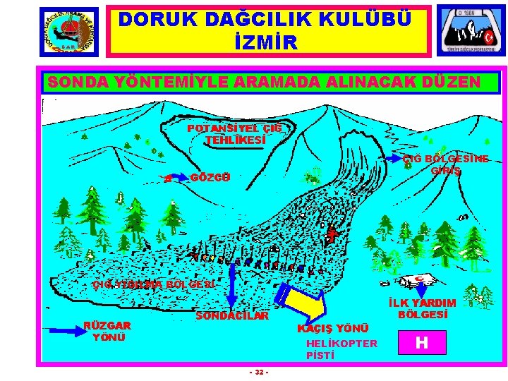 DORUK DAĞCILIK KULÜBÜ İZMİR SONDA YÖNTEMİYLE ARAMADA ALINACAK DÜZEN ÇIĞ BÖLGESİNE GİRİŞ ÇIĞ YIĞILMA