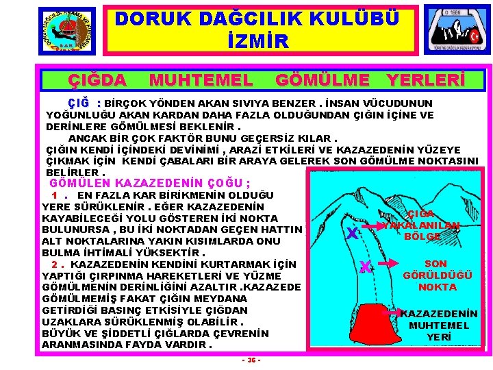 DORUK DAĞCILIK KULÜBÜ İZMİR ÇIĞDA MUHTEMEL GÖMÜLME YERLERİ ÇIĞ : BİRÇOK YÖNDEN AKAN SIVIYA