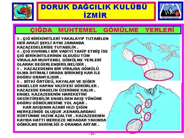 DORUK DAĞCILIK KULÜBÜ İZMİR ÇIĞDA MUHTEMEL GÖMÜLME YERLERİ 3. ÇIĞ BİRİKİNTİLERİ YAKALAYIP TUTABİLEN HER