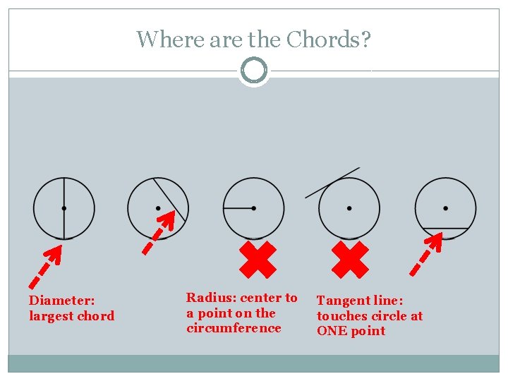 Where are the Chords? Diameter: largest chord Radius: center to a point on the