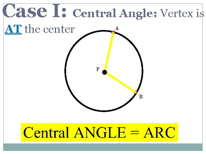 Case I: Central Angle: Vertex is AT the center A P B 