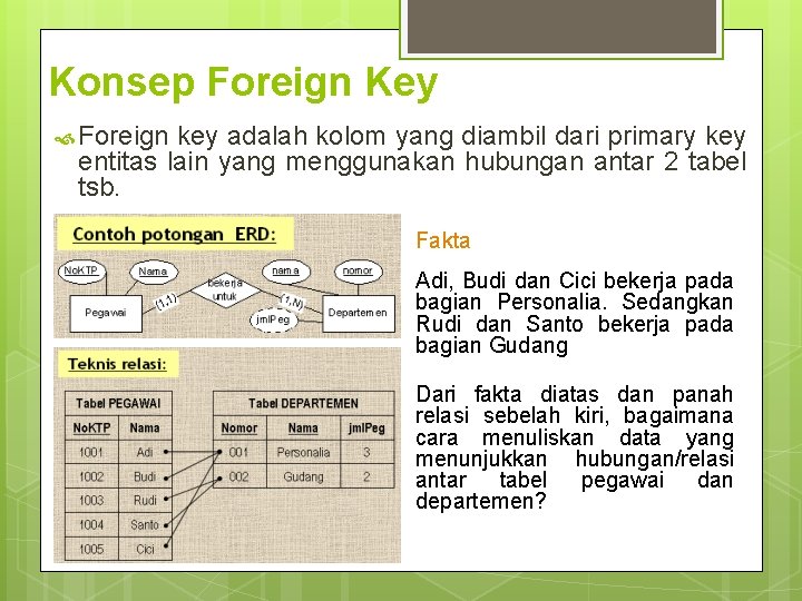 Konsep Foreign Key Foreign key adalah kolom yang diambil dari primary key entitas lain Konsep Foreign Key Foreign key adalah kolom yang diambil dari primary key entitas lain