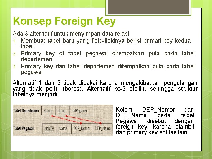 Konsep Foreign Key Ada 3 alternatif untuk menyimpan data relasi 1. Membuat tabel baru Konsep Foreign Key Ada 3 alternatif untuk menyimpan data relasi 1. Membuat tabel baru