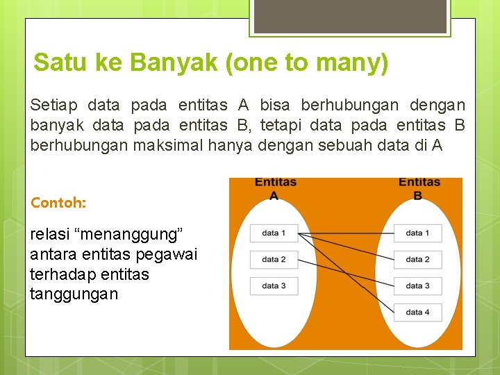 Satu ke Banyak (one to many) Setiap data pada entitas A bisa berhubungan dengan Satu ke Banyak (one to many) Setiap data pada entitas A bisa berhubungan dengan