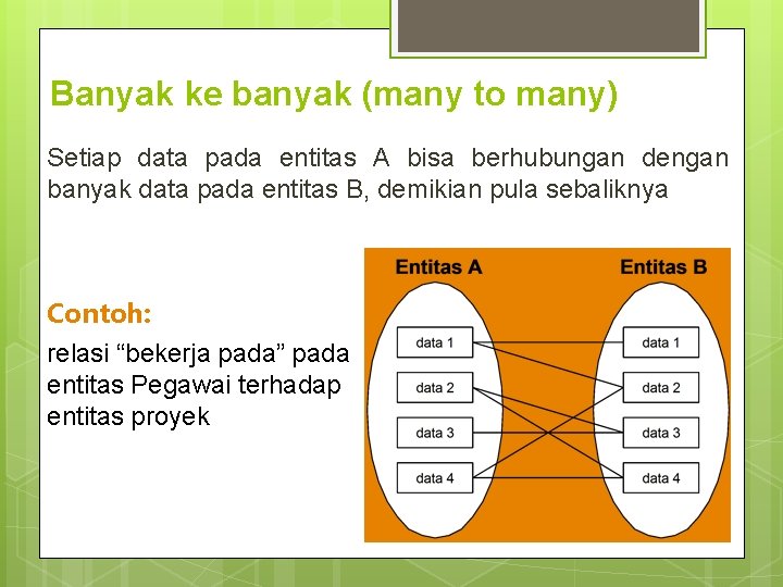 Banyak ke banyak (many to many) Setiap data pada entitas A bisa berhubungan dengan Banyak ke banyak (many to many) Setiap data pada entitas A bisa berhubungan dengan