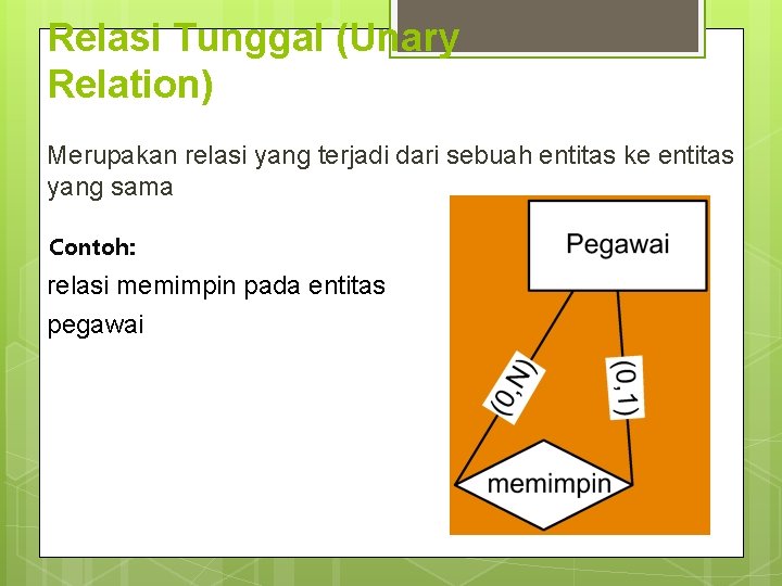 Relasi Tunggal (Unary Relation) Merupakan relasi yang terjadi dari sebuah entitas ke entitas yang Relasi Tunggal (Unary Relation) Merupakan relasi yang terjadi dari sebuah entitas ke entitas yang