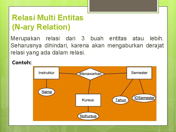 Relasi Multi Entitas (N-ary Relation) Merupakan relasi dari 3 buah entitas atau lebih. Seharusnya Relasi Multi Entitas (N-ary Relation) Merupakan relasi dari 3 buah entitas atau lebih. Seharusnya