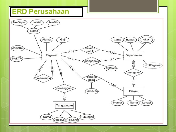 ERD Perusahaan ERD Perusahaan