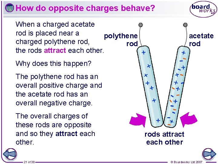 How do opposite charges behave? When a charged acetate rod is placed near a