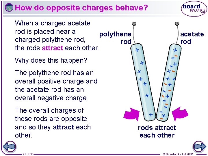 How do opposite charges behave? When a charged acetate rod is placed near a How do opposite charges behave? When a charged acetate rod is placed near a