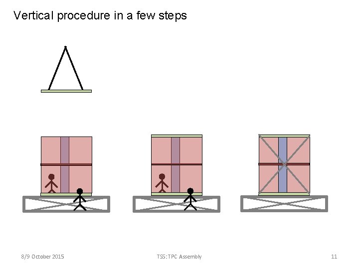 Vertical procedure in a few steps 8/9 October 2015 TSS: TPC Assembly 11 