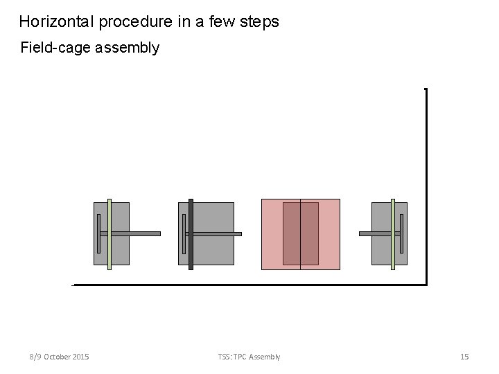 Horizontal procedure in a few steps Field-cage assembly 8/9 October 2015 TSS: TPC Assembly