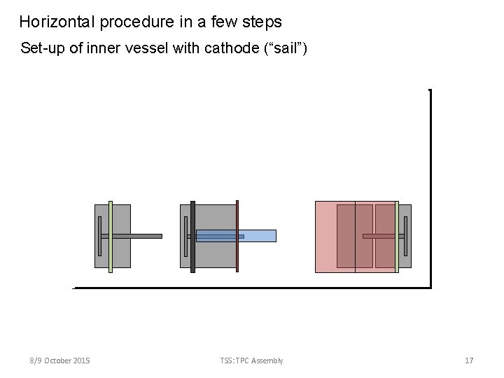 Horizontal procedure in a few steps Set-up of inner vessel with cathode (“sail”) 8/9