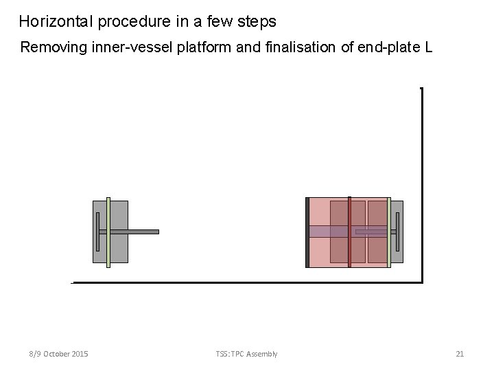 Horizontal procedure in a few steps Removing inner-vessel platform and finalisation of end-plate L