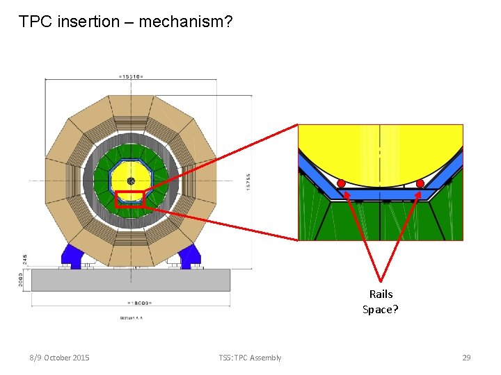 TPC insertion – mechanism? Rails Space? 8/9 October 2015 TSS: TPC Assembly 29 