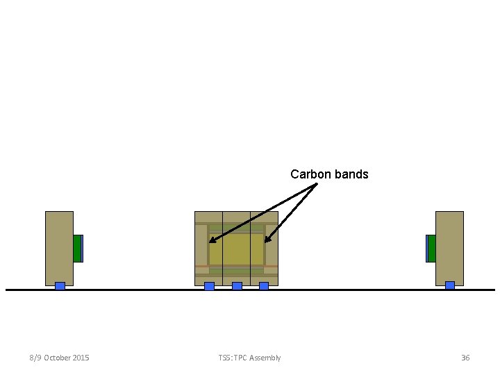 Carbon bands 8/9 October 2015 TSS: TPC Assembly 36 