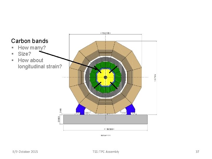 Carbon bands § How many? § Size? § How about longitudinal strain? 8/9 October