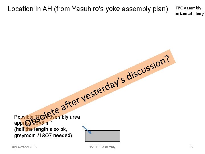 Location in AH (from Yasuhiro’s yoke assembly plan) ft a e t e l