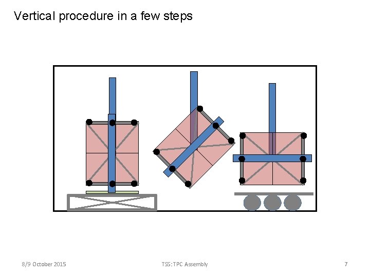 Vertical procedure in a few steps 8/9 October 2015 TSS: TPC Assembly 7 