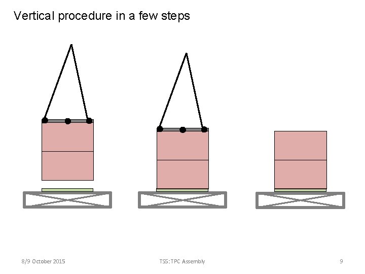 Vertical procedure in a few steps 8/9 October 2015 TSS: TPC Assembly 9 