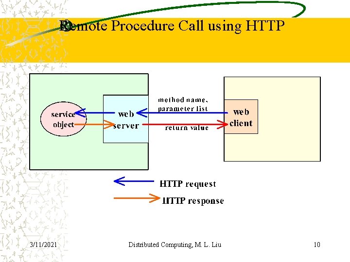 Remote Procedure Call using HTTP 3/11/2021 Distributed Computing, M. L. Liu 10 