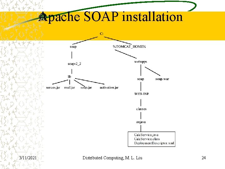 Apache SOAP installation 3/11/2021 Distributed Computing, M. L. Liu 24 