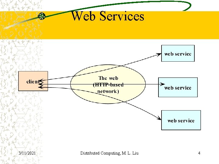 Web Services 3/11/2021 Distributed Computing, M. L. Liu 4 