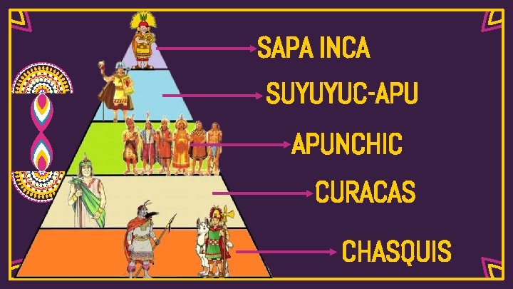 SAPA INCA SUYUYUC-APU APUNCHIC CURACAS CHASQUIS 