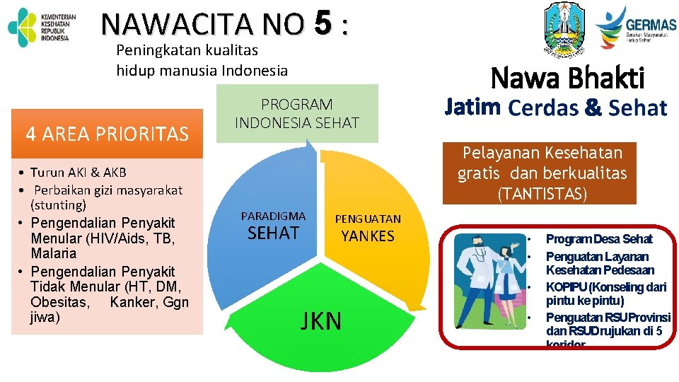 NAWACITA NO 5 : Peningkatan kualitas hidup manusia Indonesia 4 AREA PRIORITAS • Turun