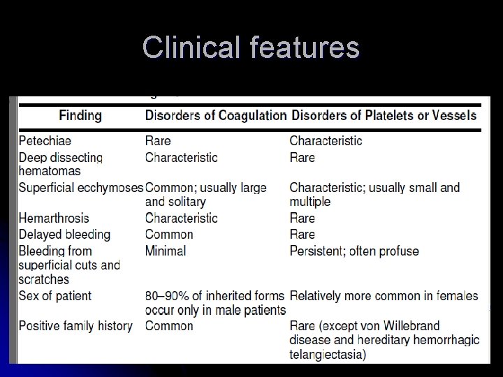 Clinical features 