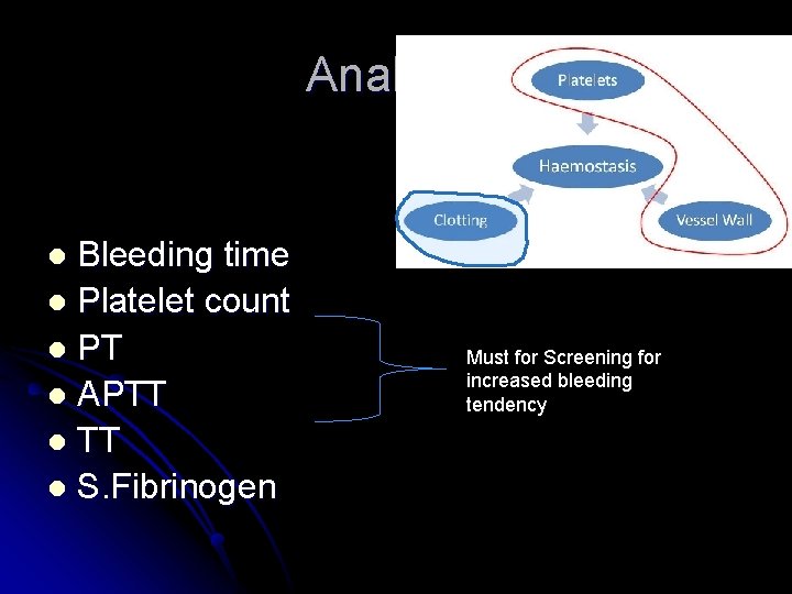 Analysis Bleeding time l Platelet count l PT l APTT l S. Fibrinogen l