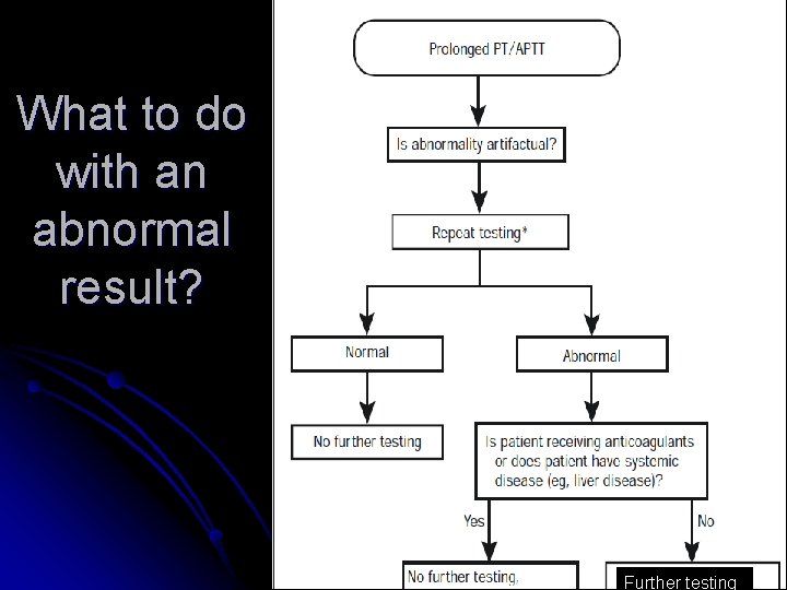 What to do with an abnormal result? Further testing 