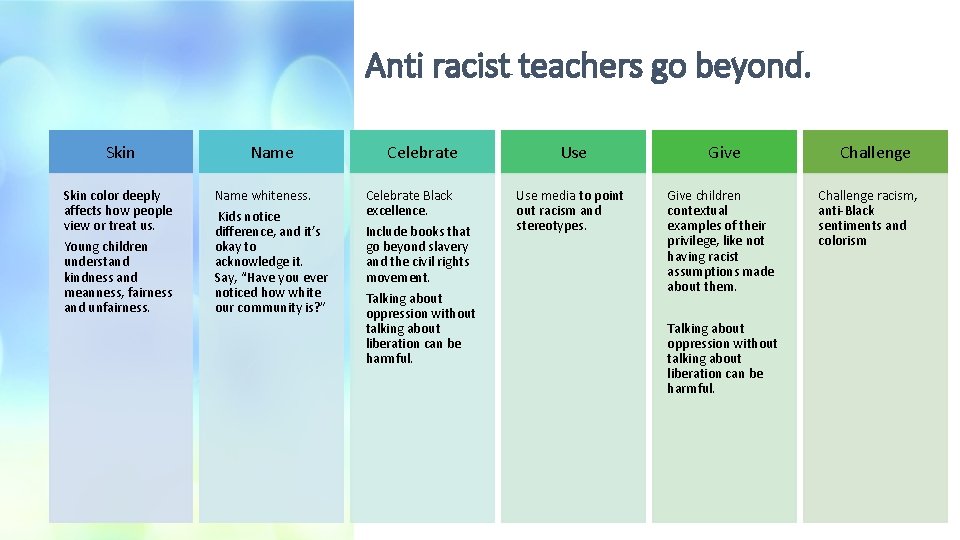 Anti racist teachers go beyond. Skin color deeply affects how people view or treat