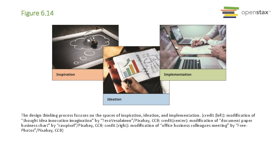 Figure 6. 14 The design thinking process focuses on the spaces of inspiration, ideation,