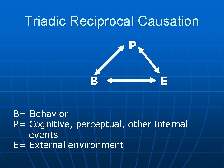 Triadic Reciprocal Causation P B E B= Behavior P= Cognitive, perceptual, other internal events