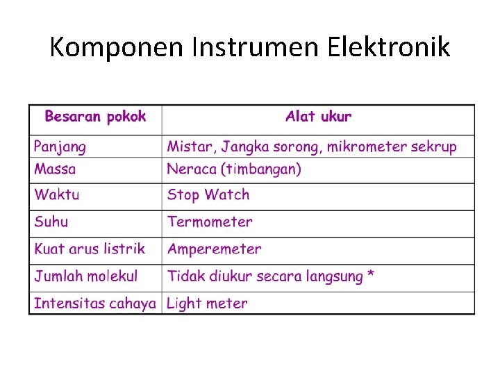 Komponen Instrumen Elektronik 