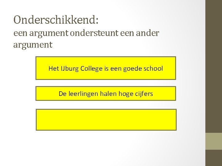 Onderschikkend: een argument ondersteunt een ander argument Het IJburg College is een goede school