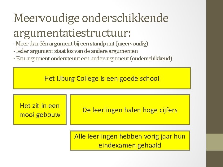 Meervoudige onderschikkende argumentatiestructuur: - Meer dan één argument bij een standpunt (meervoudig) - Ieder