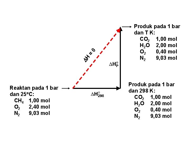 0 = H Reaktan pada 1 bar dan 25 C: CH 4 1, 00