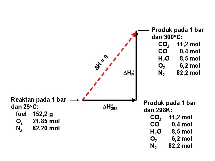 0 = H Reaktan pada 1 bar dan 25 C: fuel 152, 2 g