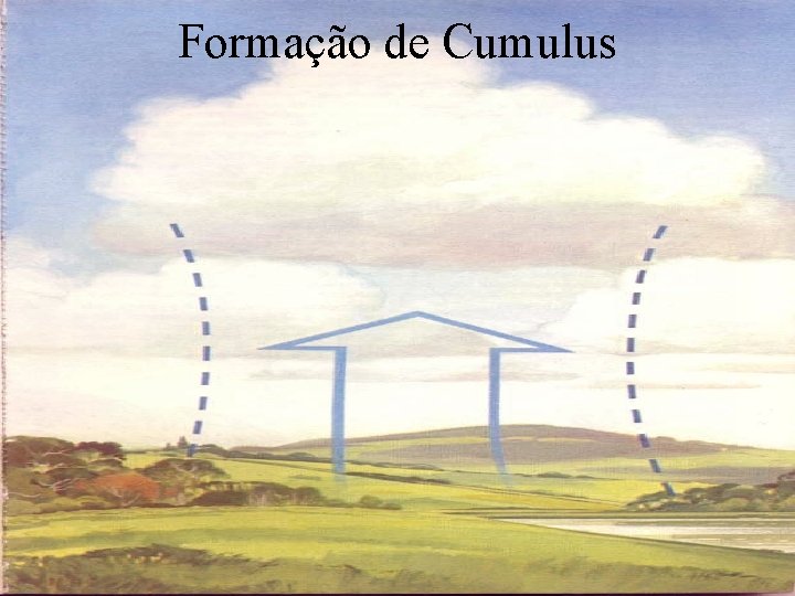 Formação de Cumulus 