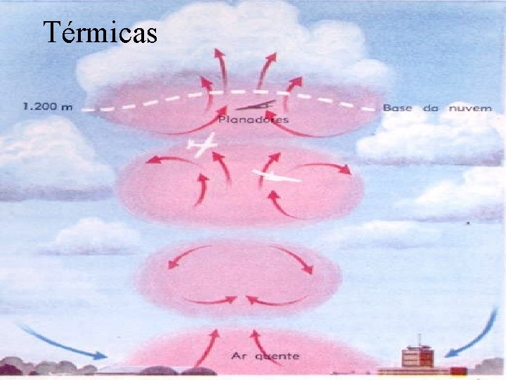 Térmicas 
