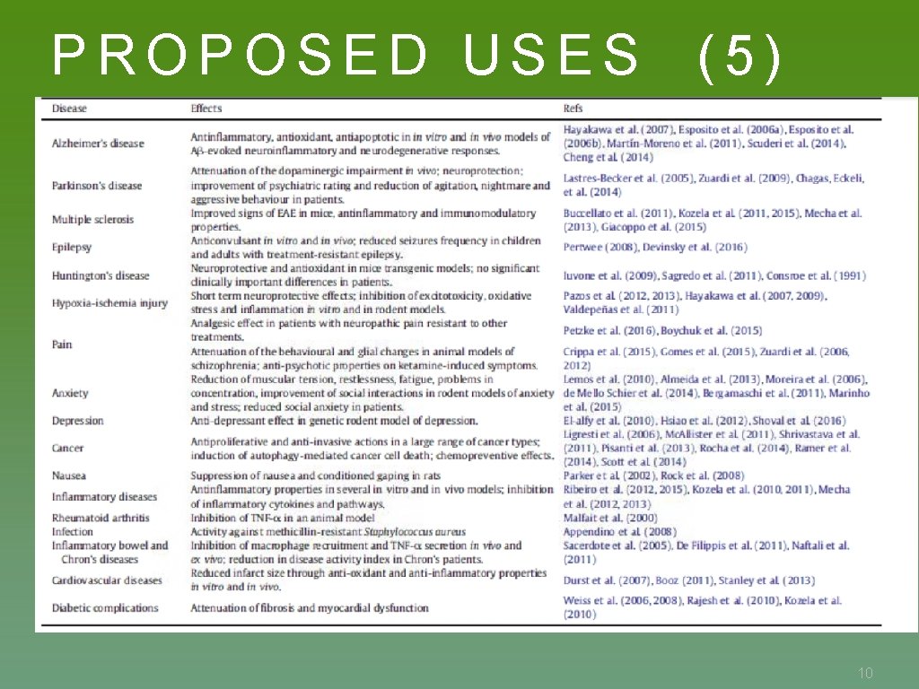 PROPOSED USES (5) 10 