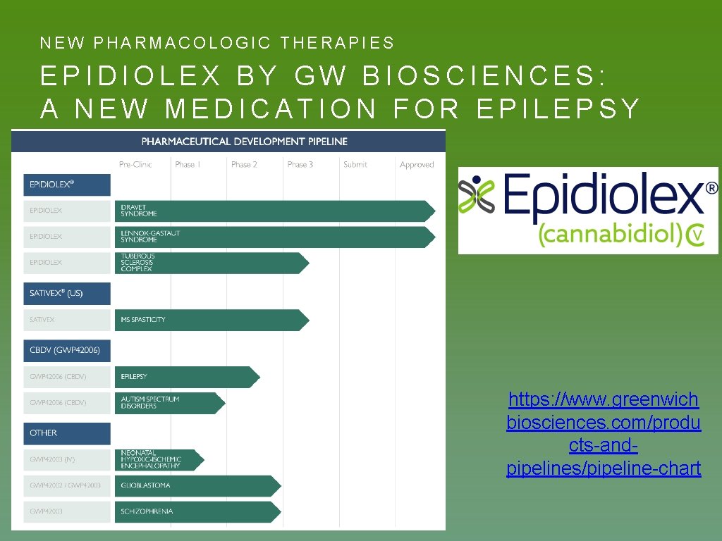 NEW PHARMACOLOGIC THERAPIES EPIDIOLEX BY GW BIOSCIENCES: A NEW MEDICATION FOR EPILEPSY https: //www.