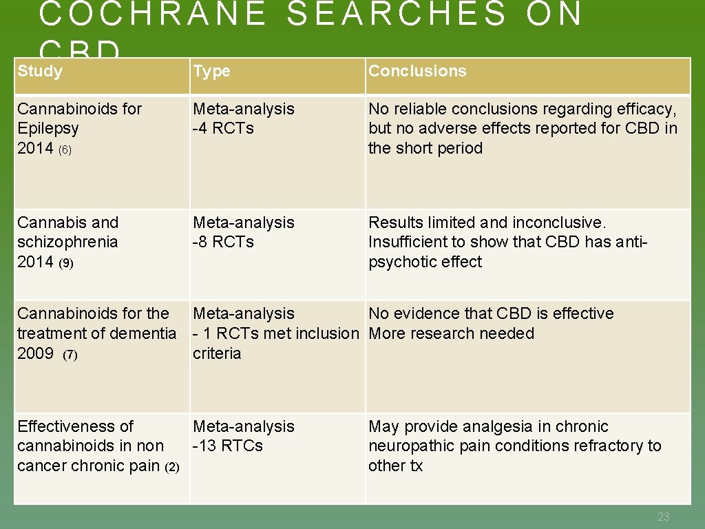 COCHRANE SEARCHES ON C B D Study Type Conclusions Cannabinoids for Epilepsy 2014 (6)