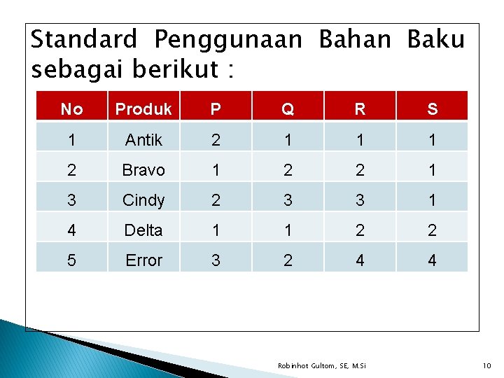 Standard Penggunaan Bahan Baku sebagai berikut : No Produk P Q R S 1