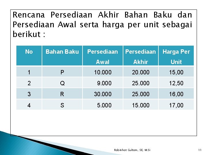 Rencana Persediaan Akhir Bahan Baku dan Persediaan Awal serta harga per unit sebagai berikut