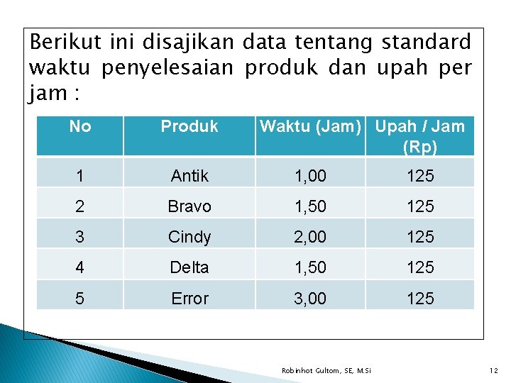Berikut ini disajikan data tentang standard waktu penyelesaian produk dan upah per jam :