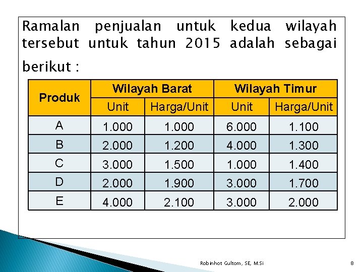 Ramalan penjualan untuk kedua wilayah tersebut untuk tahun 2015 adalah sebagai berikut : Produk