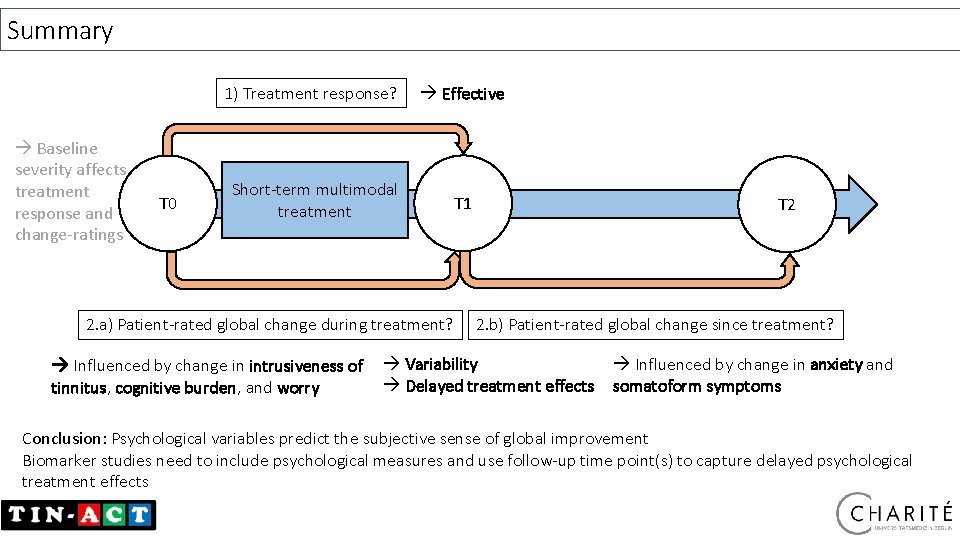 Summary Baseline severity affects treatment response and change-ratings T 0 1) Treatment response? Effective